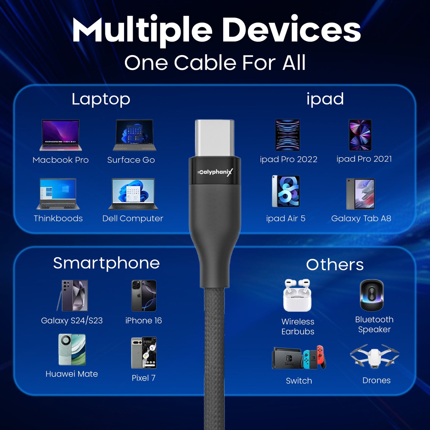 (Pack 2) 100W USB C to USB C Cable 1M USBC to USBC PD Fast Charging  Cable